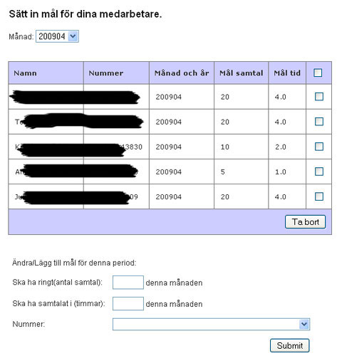 M�ls�ttning av antalet samtal som ska ringas och tiden som ska spenderas i telefon