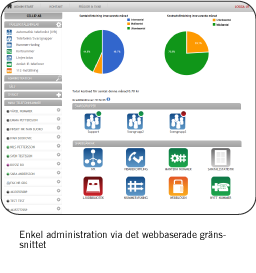 IP-centrex_pro_granssnitt_256x273 IP-Centrex 2.0 Pro gränssnitt