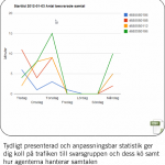 IP-centrex_pro_statistik_447x460